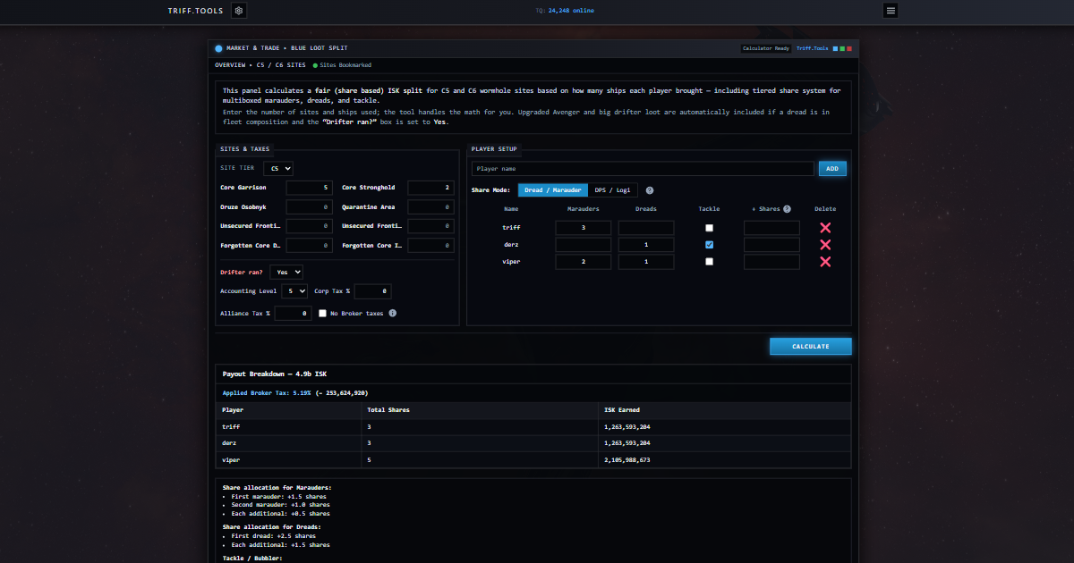 Triff EVE Blue Loot Split Calculator | Triff.Tools